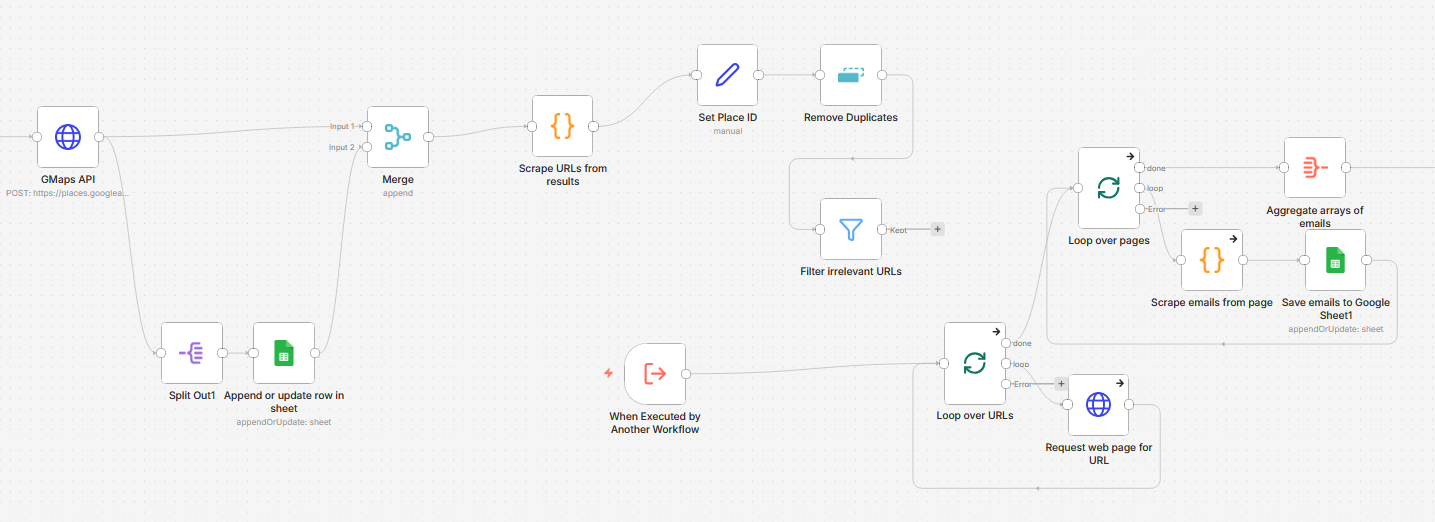 n8n workflow scraping Google Maps leads into a CRM sheet