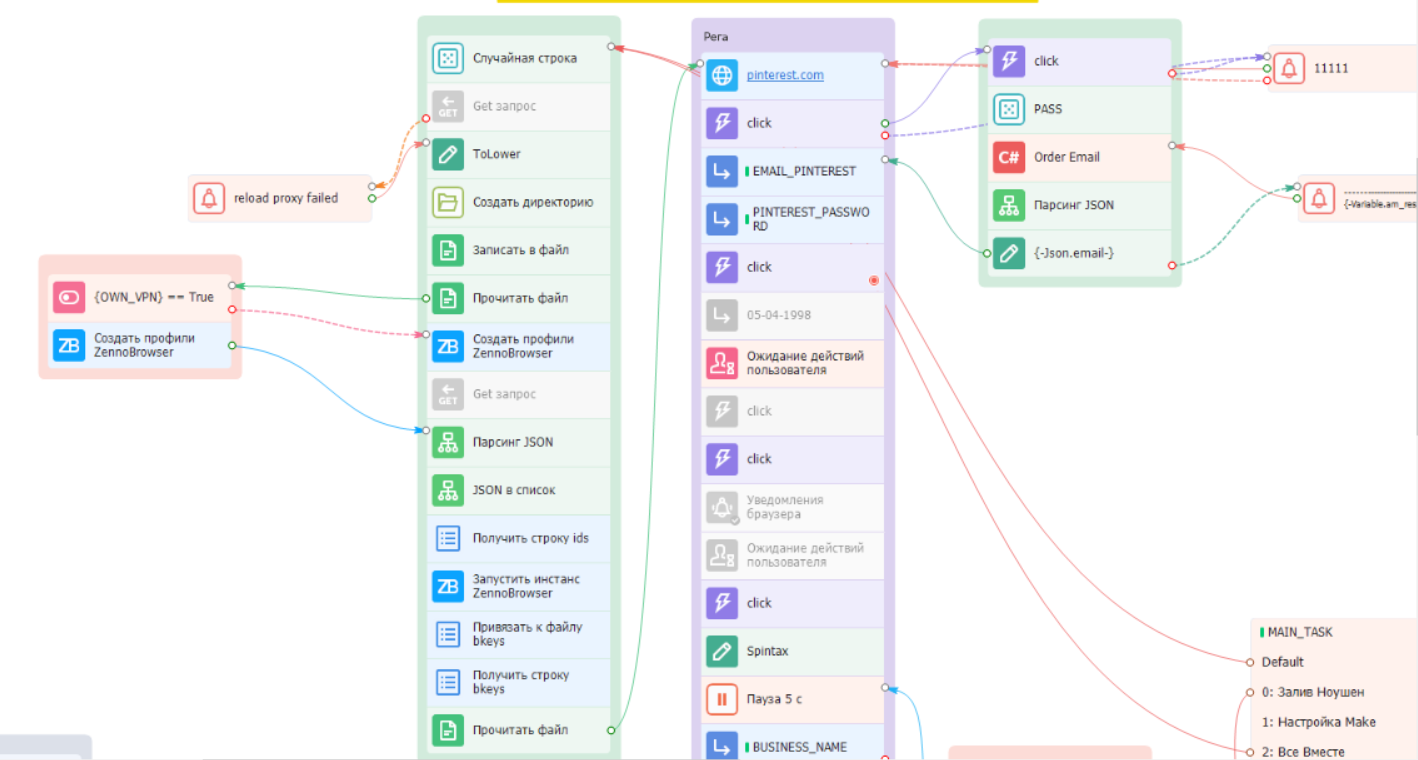ZennoBrowser automation flow for Pinterest account management