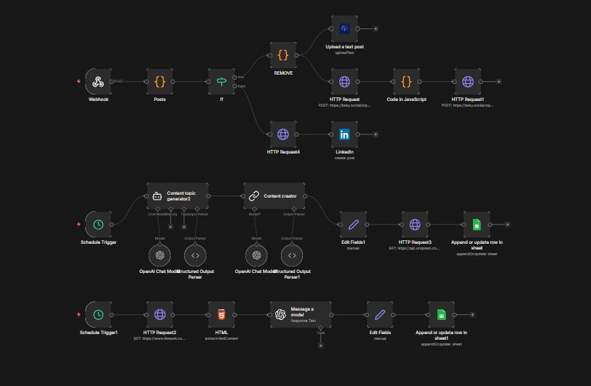 n8n workflow for multi-platform social media posting